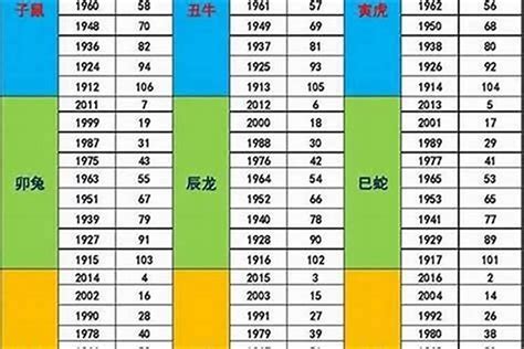 1973 属什么|1973年属什么生肖 73年属什么命运如何